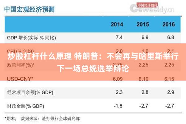 炒股杠杆什么原理 特朗普：不会再与哈里斯举行下一场总统选举辩论