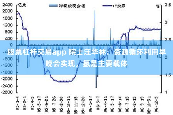 股票杠杆交易app 院士汪华林：资源循环利用早晚会实现，氢是主要载体