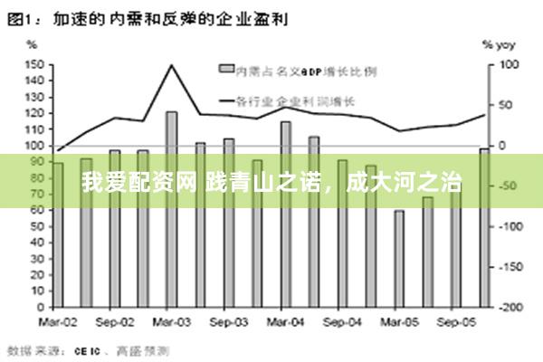 我爱配资网 践青山之诺，成大河之治