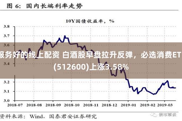 服务好的线上配资 白酒股早盘拉升反弹，必选消费ETF(512600)上涨3.58%