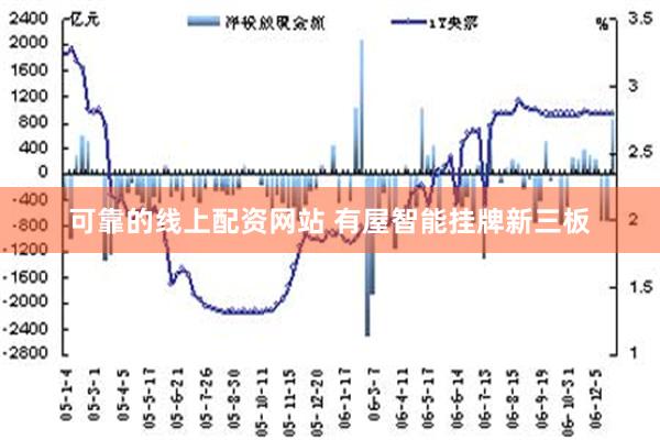 可靠的线上配资网站 有屋智能挂牌新三板