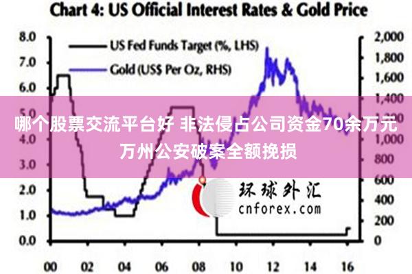 哪个股票交流平台好 非法侵占公司资金70余万元 万州公安破案全额挽损