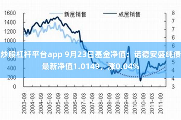 炒股杠杆平台app 9月23日基金净值：诺德安盛纯债最新净值1.0149，涨0.04%