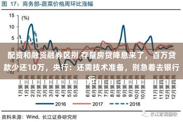 配资和融资融券区别 存量房贷降息来了，百万贷款少还10万，央行：还需技术准备，别急着去银行