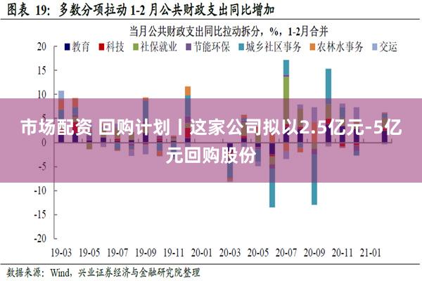 市场配资 回购计划丨这家公司拟以2.5亿元-5亿元回购股份