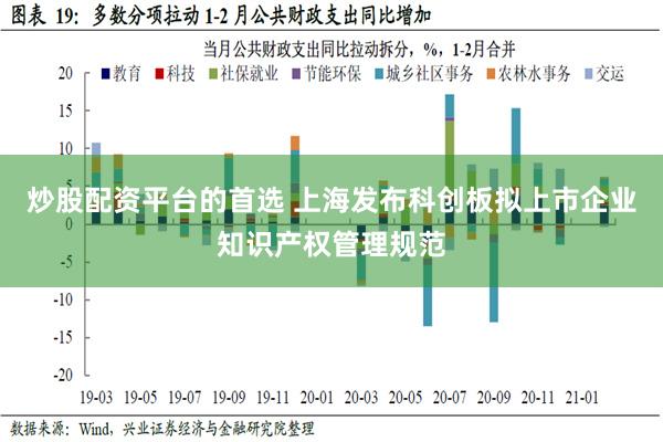 炒股配资平台的首选 上海发布科创板拟上市企业知识产权管理规范