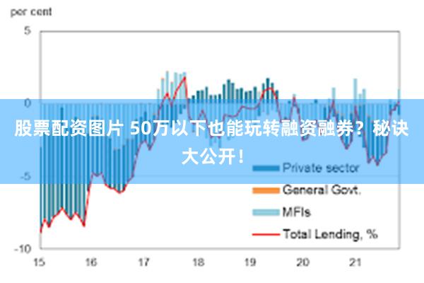 股票配资图片 50万以下也能玩转融资融券？秘诀大公开！