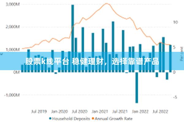 股票k线平台 稳健理财，选择靠谱产品