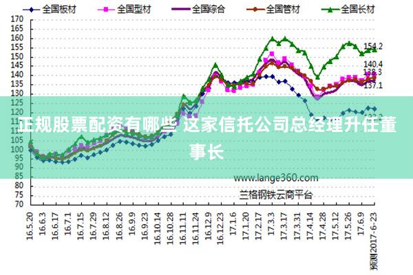 正规股票配资有哪些 这家信托公司总经理升任董事长