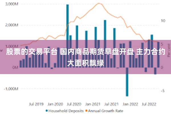 股票的交易平台 国内商品期货早盘开盘 主力合约大面积飘绿