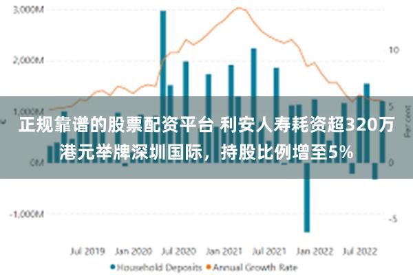 正规靠谱的股票配资平台 利安人寿耗资超320万港元举牌深圳国际，持股比例增至5%