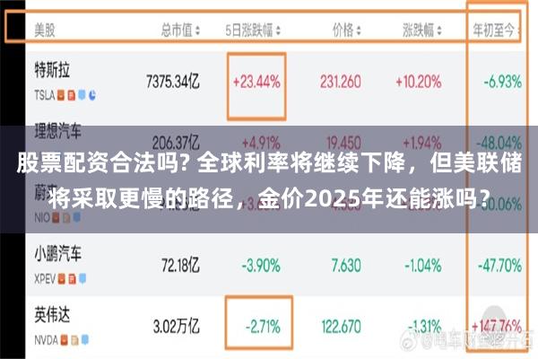 股票配资合法吗? 全球利率将继续下降，但美联储将采取更慢的路径，金价2025年还能涨吗？