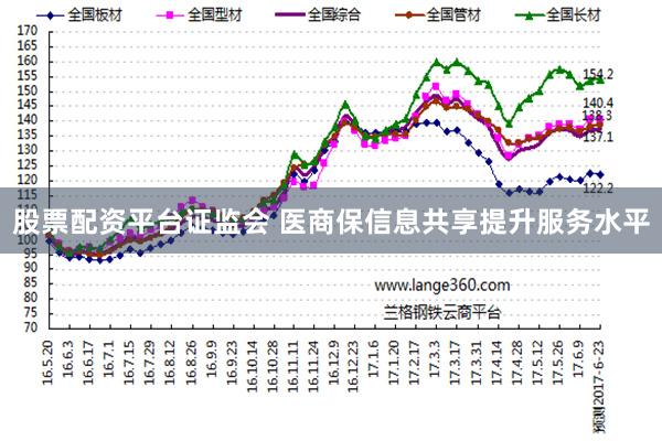 股票配资平台证监会 医商保信息共享提升服务水平