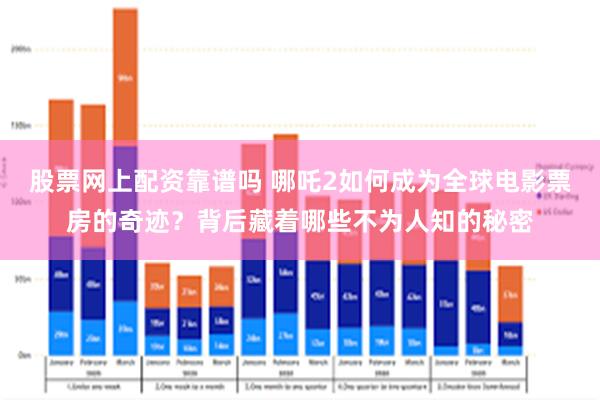 股票网上配资靠谱吗 哪吒2如何成为全球电影票房的奇迹？背后藏着哪些不为人知的秘密